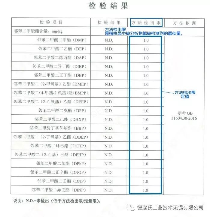 食品级软管